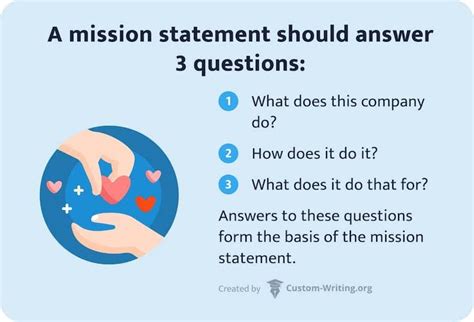 nonprofit mission statement generator.